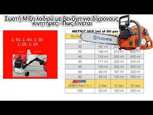 Σωστή Μίξη λαδιού με βενζίνη για δίχρονους κινητήρες - Πως Γίνεται