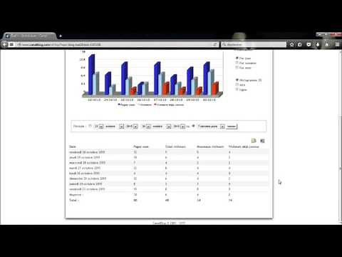 CANALBLOG : Gérer le tableau de bord et les statistiques
