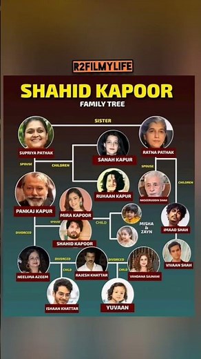 ✨ Shahid Kapoor Family Tree – A Legacy of Love & ✨ Shahid Kapoor Family Tree – #2025 #movie ✨