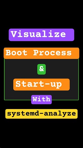 systemd-analyze to visualize boot process and how services have been started #systemd #boot #linux