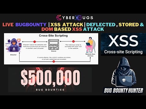 Live Bug Bounty | Live XSS Attack | Reflected XSS | Stored XSS | Dom Based XSS Attack | Tutorial