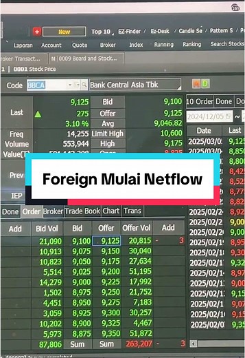 Asing Mulai Masuk di IHSG: Update Saham Terbaru