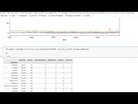 I Used Python to Find the Best-Selling Phone in America 📱 (Google Trends API)