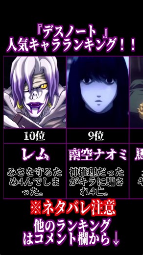 【デスノート】デスノート人気キャラランキングTop10！