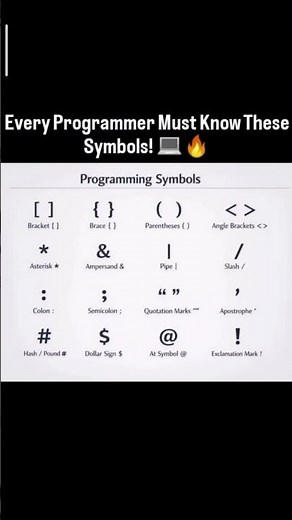 Programming Symbols Every Coder Must Know 💻🔥 #coding #programming #developer #tech #ai#techshorts