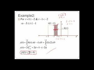 Lecture (13): The Convolution Integral (Part II)- Signals and Systems