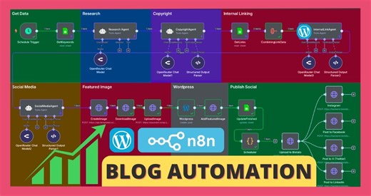 SEO Blog Creation with AI Agents