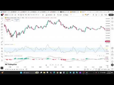 CCI vs MACD - Which Indicator Gives Better Trading Results?