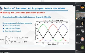 Implementation of Position Sensorless Operation of SRM Drives over Wide Speed Ra