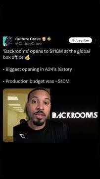 Backrooms Crosses $196M - A24's Biggest Opening Ever