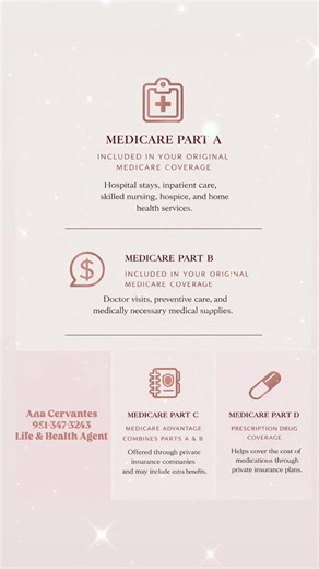 Understanding Medicare 📋