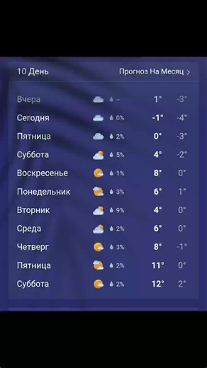 weather Kyiv forecast Ukraine #вэтотдень #weather #погода #aesthetic #creatorsearchinsights