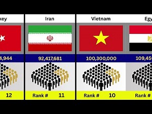 All Asian States & Countries By Population 2025 | Full Ranking & Data Analysis