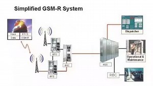 From GSM-R to FRMCS