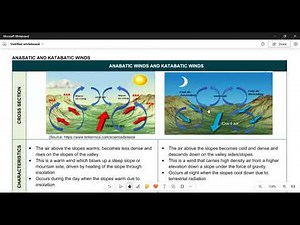 Geography Grade 12 Valley Climate Term 1
