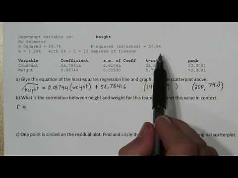 Minitab Regression Computer Output: Scatterplots & Residual Plots