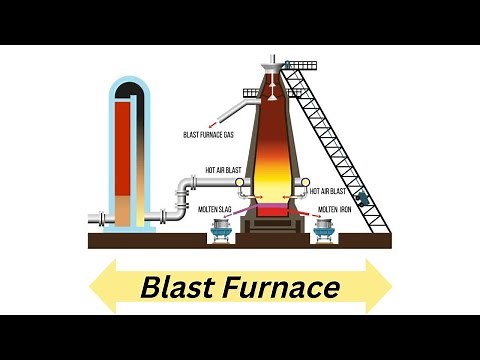 Blast Furnace Pig Iron Production