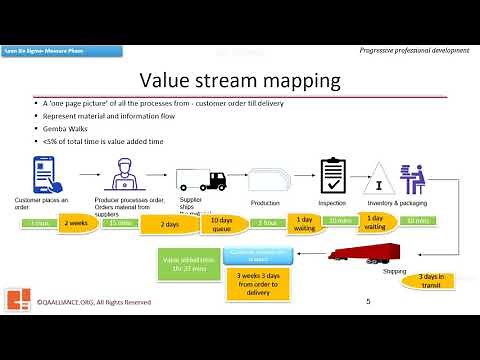 2.1.1 Value Stream Mapping (Part 1) Remove the waste from your process