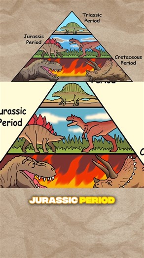 Every Dinosaur Period Explained in 10 Minutes - part 2 #dinosaurs #learning #reality #explained #history