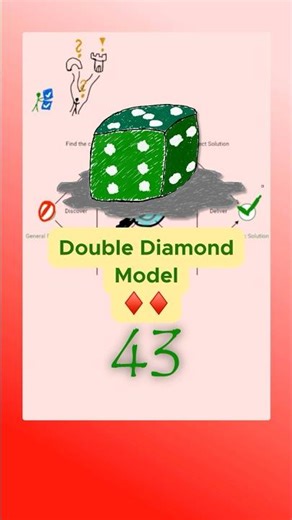 🎲Design Thinking Double Diamond Model - Game Design Tutorial 043