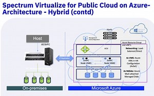 IBM Spectrum Virtualize for Public Cloud -SV4PC into Azure Cloud; step by step Deployment