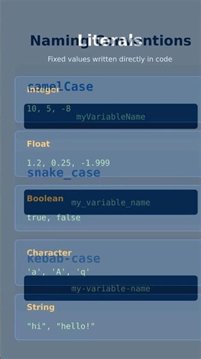 Java Basics: Variables, Data Types & Keywords — Fast! #JavaShorts