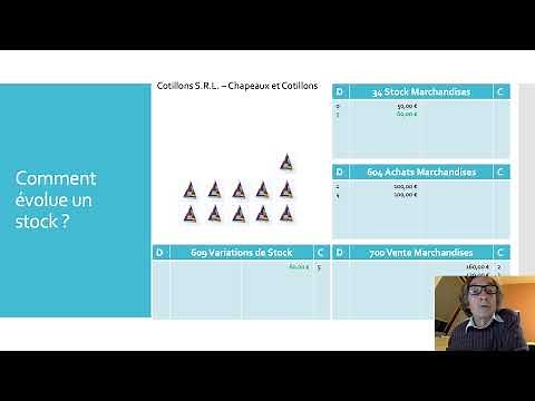 Variation de stock et compte de résultat