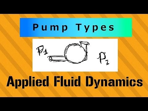 Pump Types (Positive Displacement + Kinetic) / Applied Fluid Dynamics - Class 041