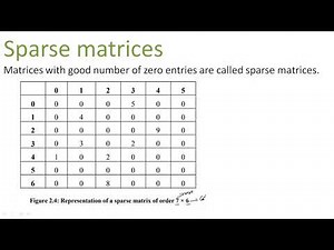 Sparse Matrices || MCS-021(Data and File Structure)Block 1 ||UNIT 2 Arrays || Part 2