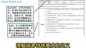 5.3 岗位说明书必须包含的内容—99个表格如何填写