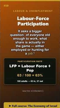 Labour-Force Participation | Macroeconomics Explained #shorts