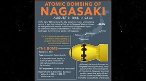 The Impact & Aftermath of Nagasaki's Bombing | Britannica