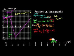 Position vs. time graphs