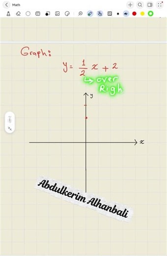 Linear Equation || y = mx +b