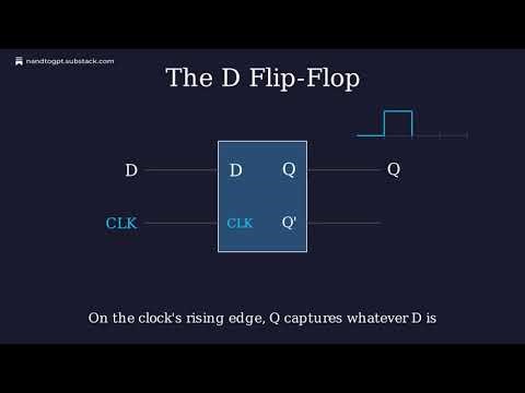 From NAND To GPT 04: Memory