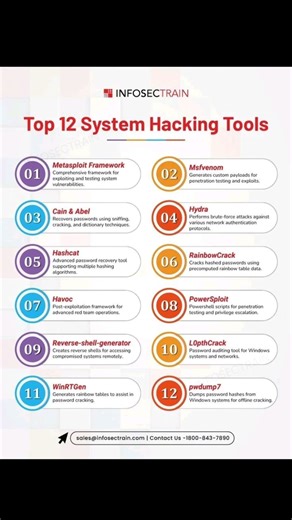 Top 12 System Hacking Tools #cybersecurity #networking #shorts