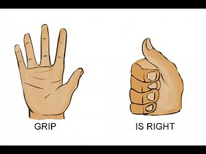 Intro and Right Hand Grip rule - IB Physics D.3 - Part 1