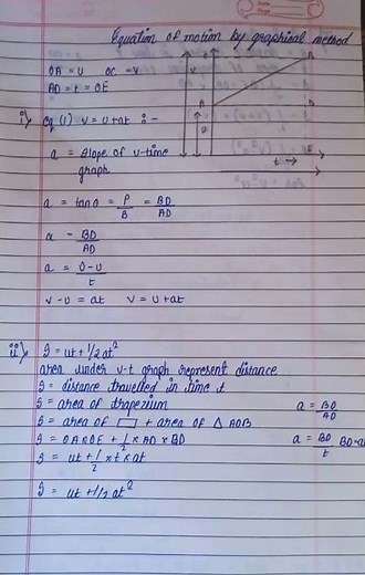 Equations of Motion | Class 11 Physics Chapter 2