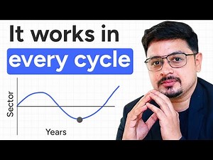 Easy & Smart Formula to Identify Multibagger Stocks for 2026 | Ft. Nikhil Gangil