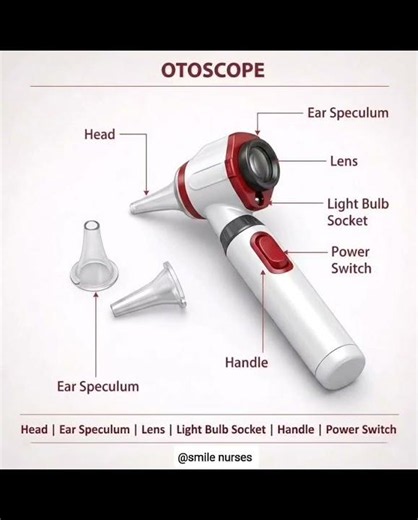 OTOSCOPE – PARTS & FUNCTIONS | LABELLED DIAGRAM 👂
