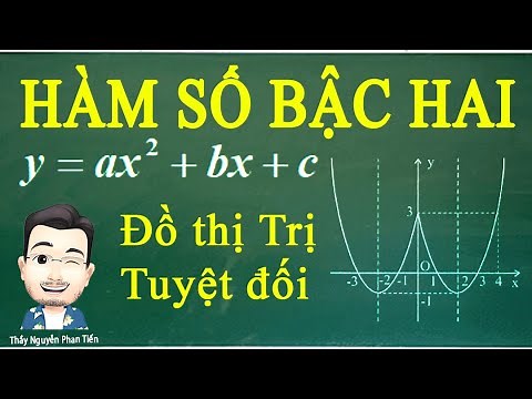 Hàm Số Bậc Hai (Toán 10): Vẽ Đồ Thị Hàm Trị Tuyệt Đối Và Biện Luận Nghiệm | Thầy Nguyễn Phan Tiến