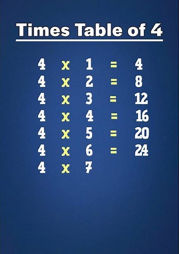 4 Times Table ✖️ | Multiplication Song for Kids | Learn with Fun #maths