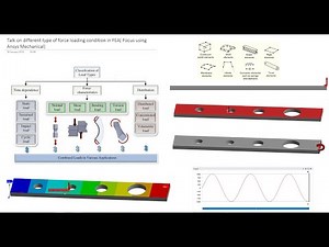 Ansys Mechanical Tutorial/discussion 3 : Talk on different type of force loading condition in FEA