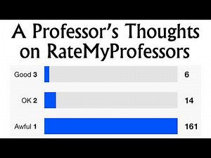 Interpreting Negative RateMyProfessor Reviews: A guide for students on what to pay attention to