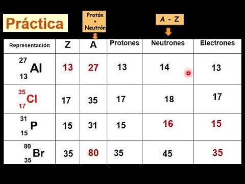 NUMERO ATOMICO Y MASICO (fácil)