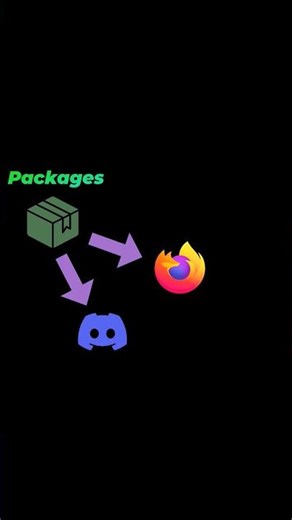 Is Arch really that easy?