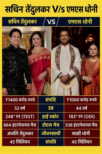 Sachin Tendulkar vs MS Dhoni 🏆 Stats, Wife, Net Worth Comparison
