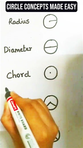 Parts of a Circle Explained in 20 Seconds! 😱#mathshorts #geometry #circle #education #shorts