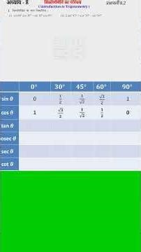 trikonmiti // Introduction to Trigonometry trigonometry // त्रिकोणमिति का परिचय
