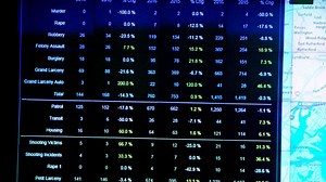 The NYPD Underreported Rape Due to an Outdated Definition of the Crime